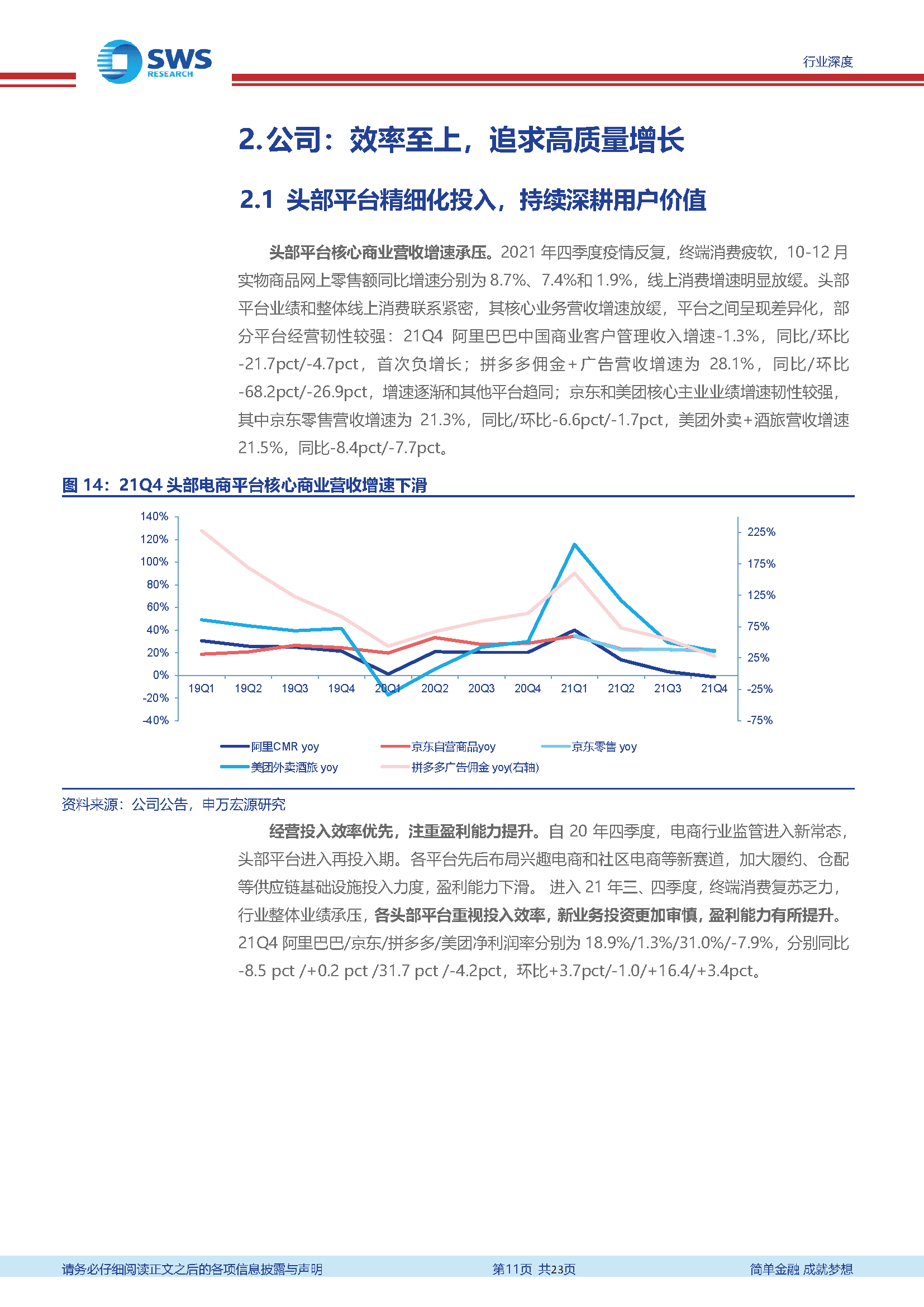 商贸零售行业2021Q4互联网电商业绩总结：效率至上，高质量增长(图11)