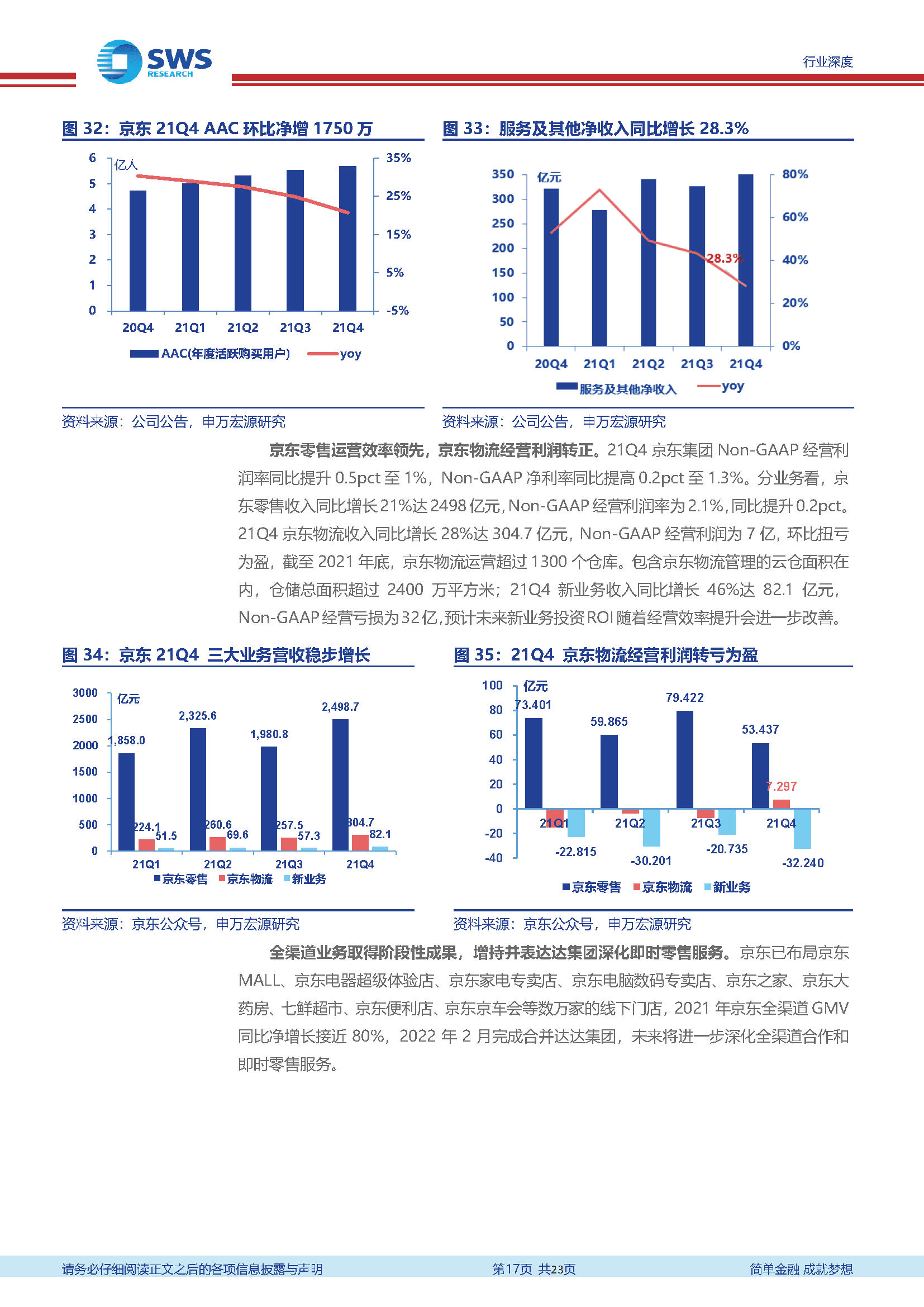 商贸零售行业2021Q4互联网电商业绩总结：效率至上，高质量增长(图17)