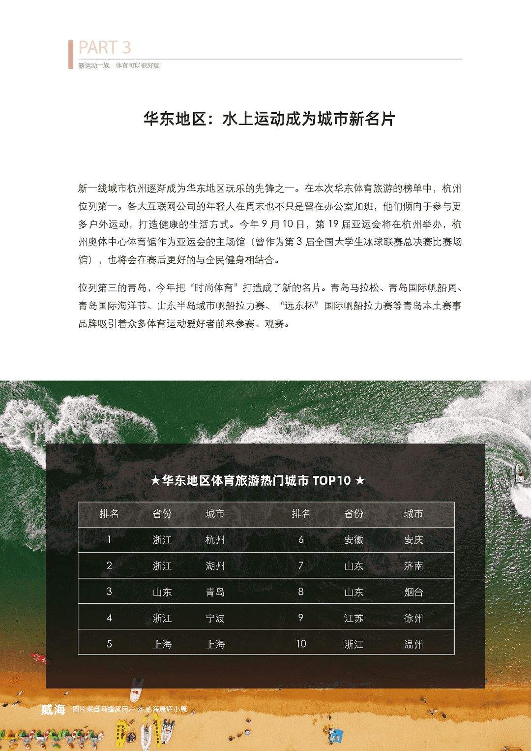 体育旅游主题报告：去运动，去旅行！(图16)