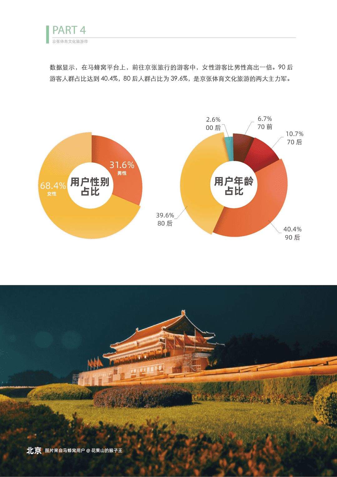 体育旅游主题报告：去运动，去旅行！(图25)