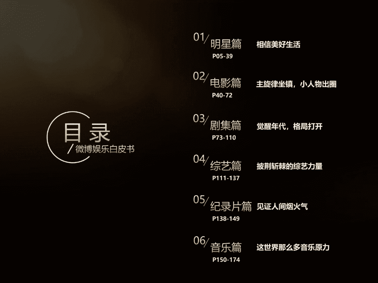 2021微博娱乐白皮书(图2)