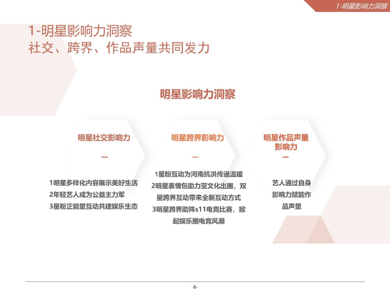 2021微博娱乐白皮书(图8)
