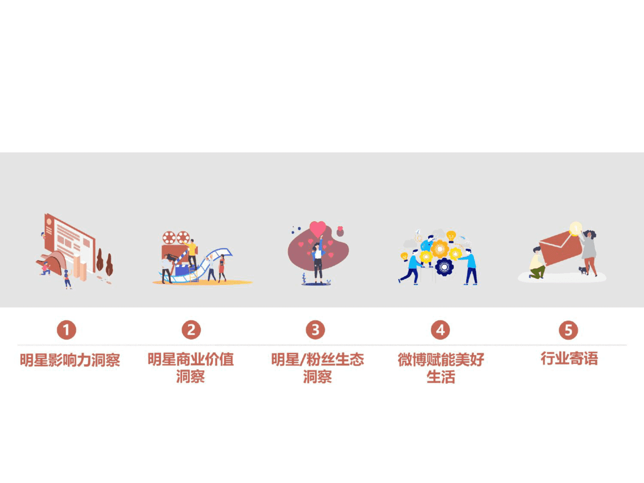 2021微博娱乐白皮书(图6)
