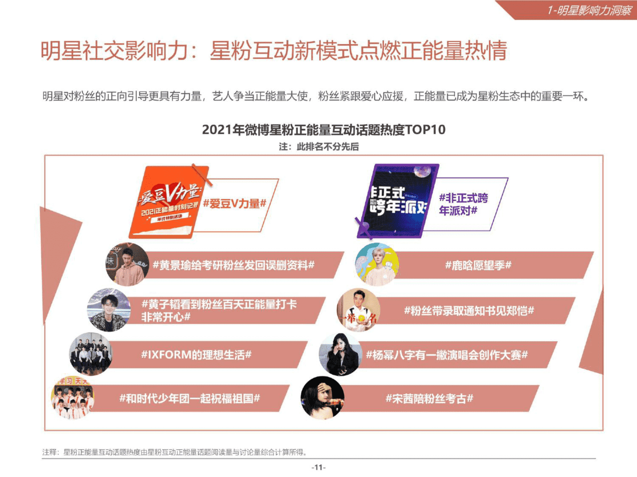 2021微博娱乐白皮书(图11)