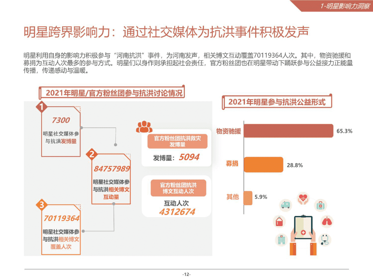 2021微博娱乐白皮书(图12)