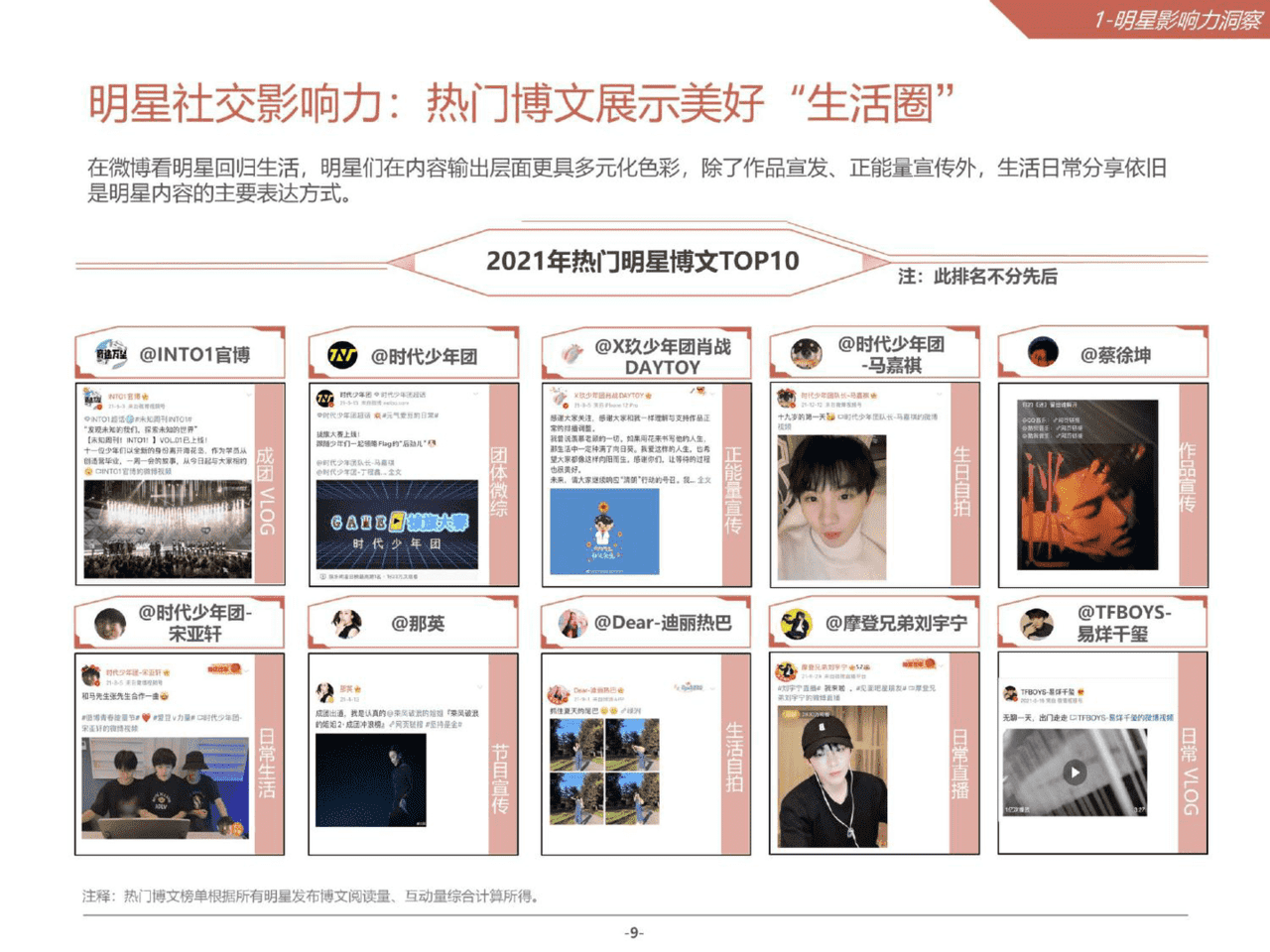 2021微博娱乐白皮书(图9)