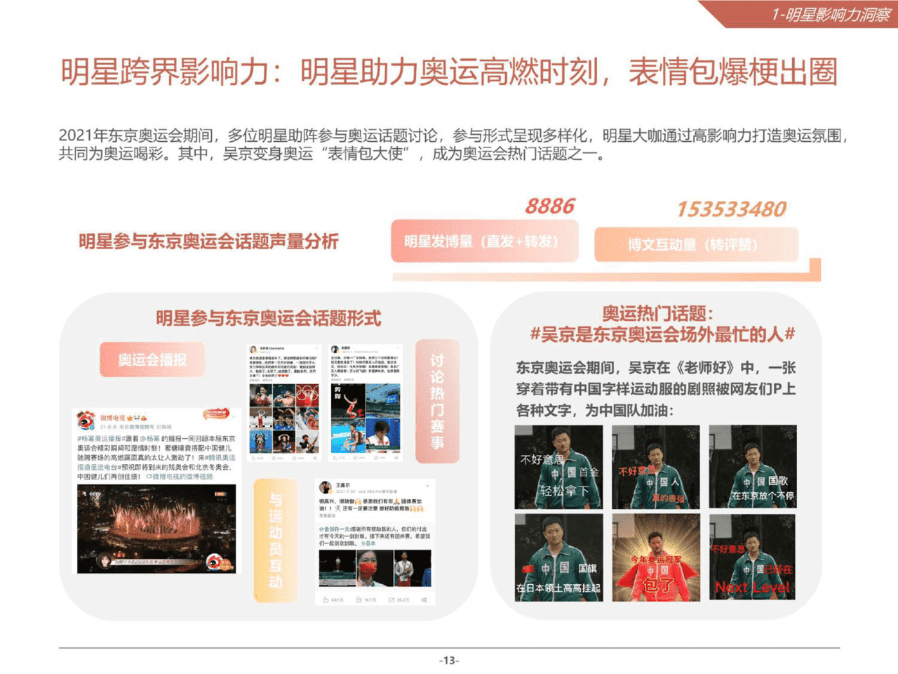2021微博娱乐白皮书(图13)