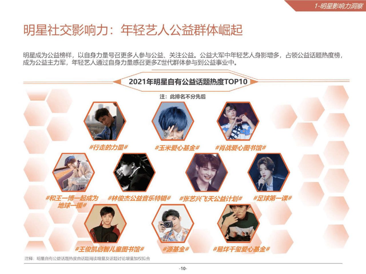 2021微博娱乐白皮书(图10)