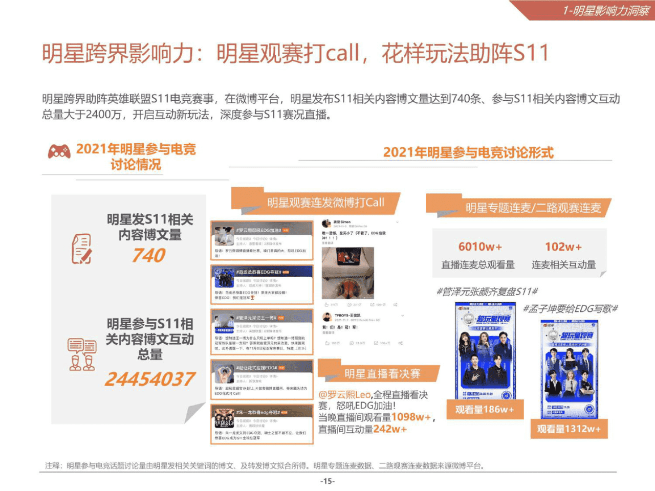 2021微博娱乐白皮书(图15)