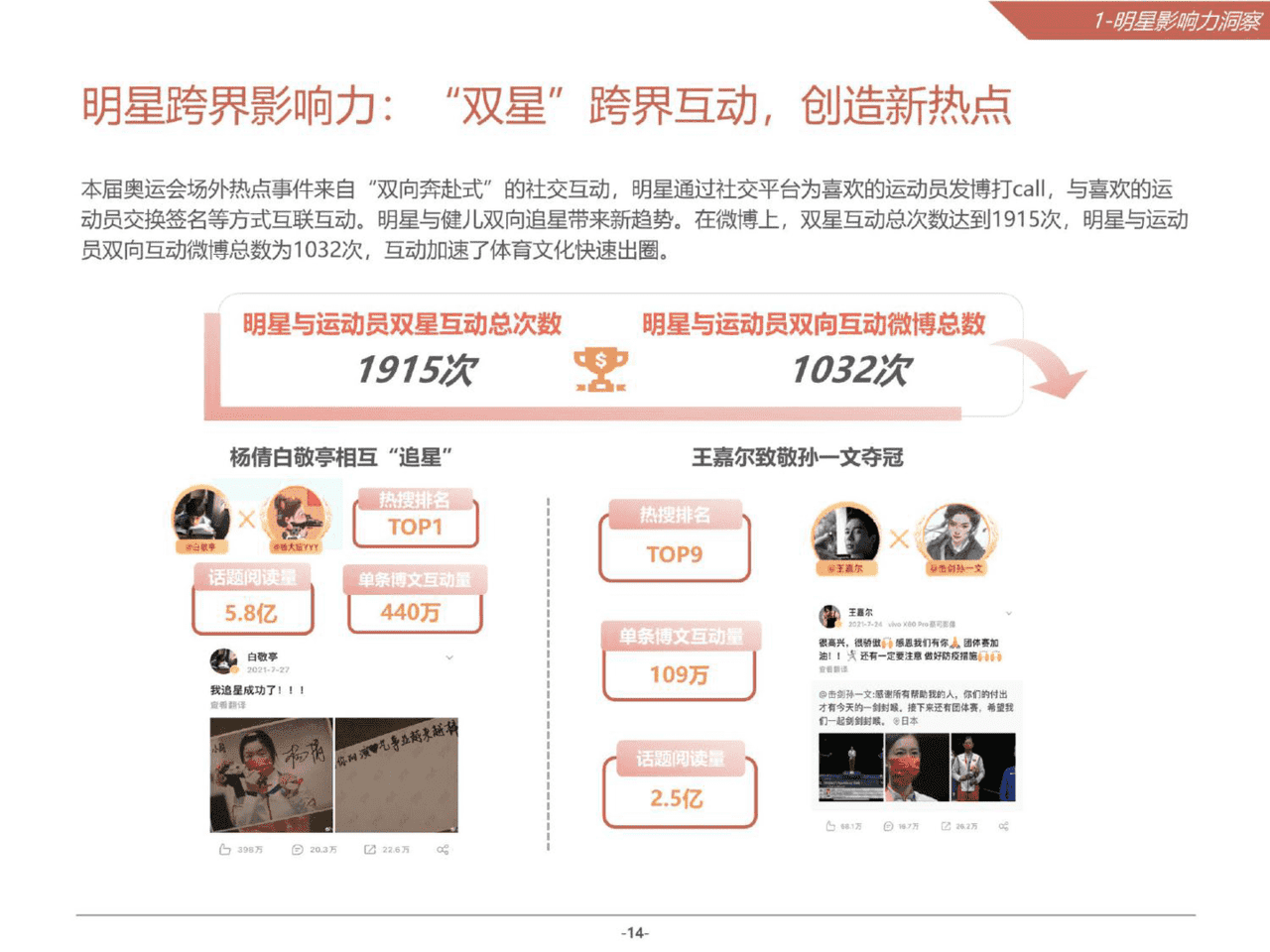 2021微博娱乐白皮书(图14)
