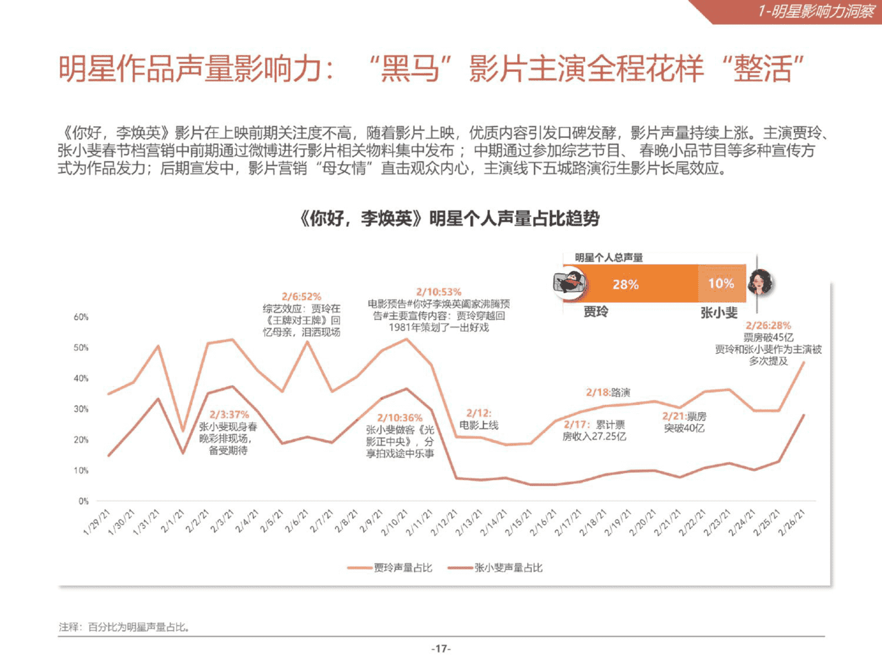 2021微博娱乐白皮书(图17)