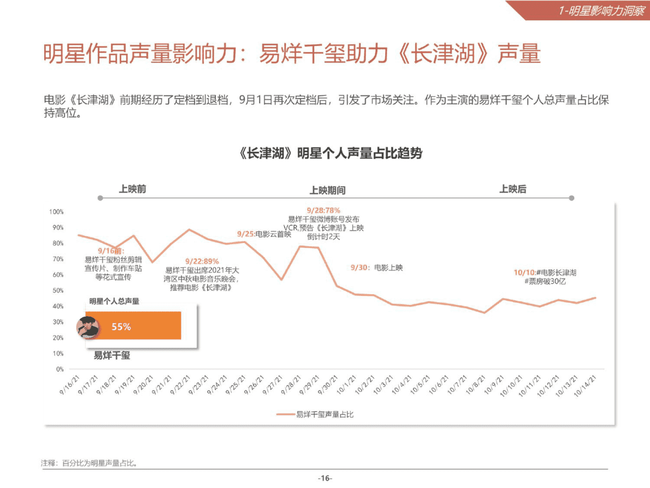 2021微博娱乐白皮书(图16)