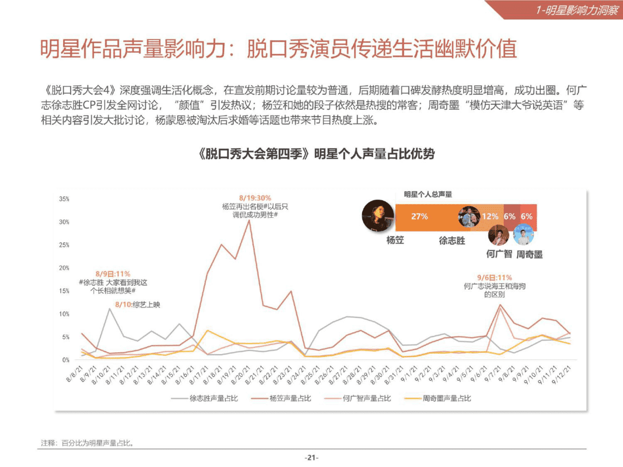 2021微博娱乐白皮书(图21)