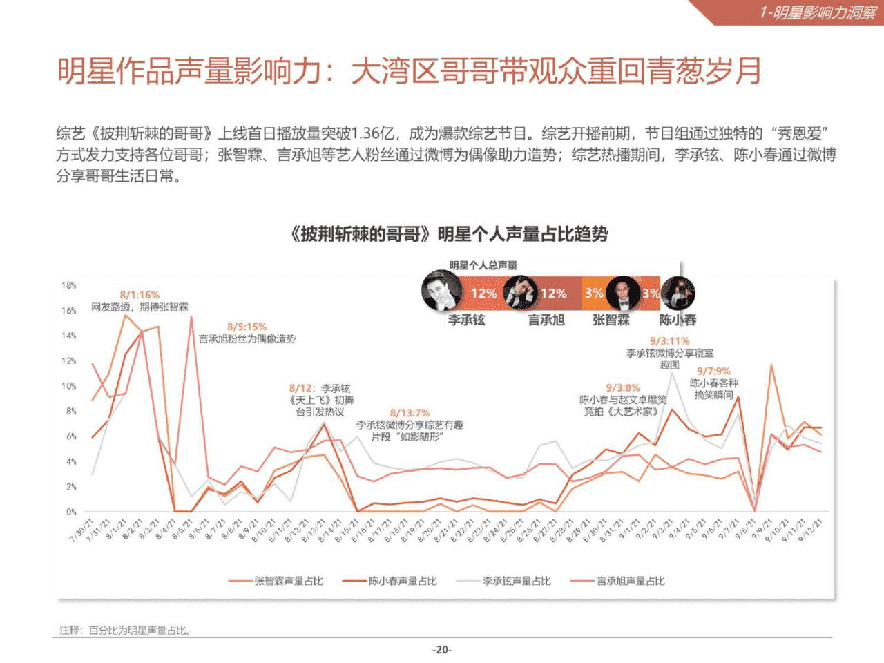 2021微博娱乐白皮书(图20)