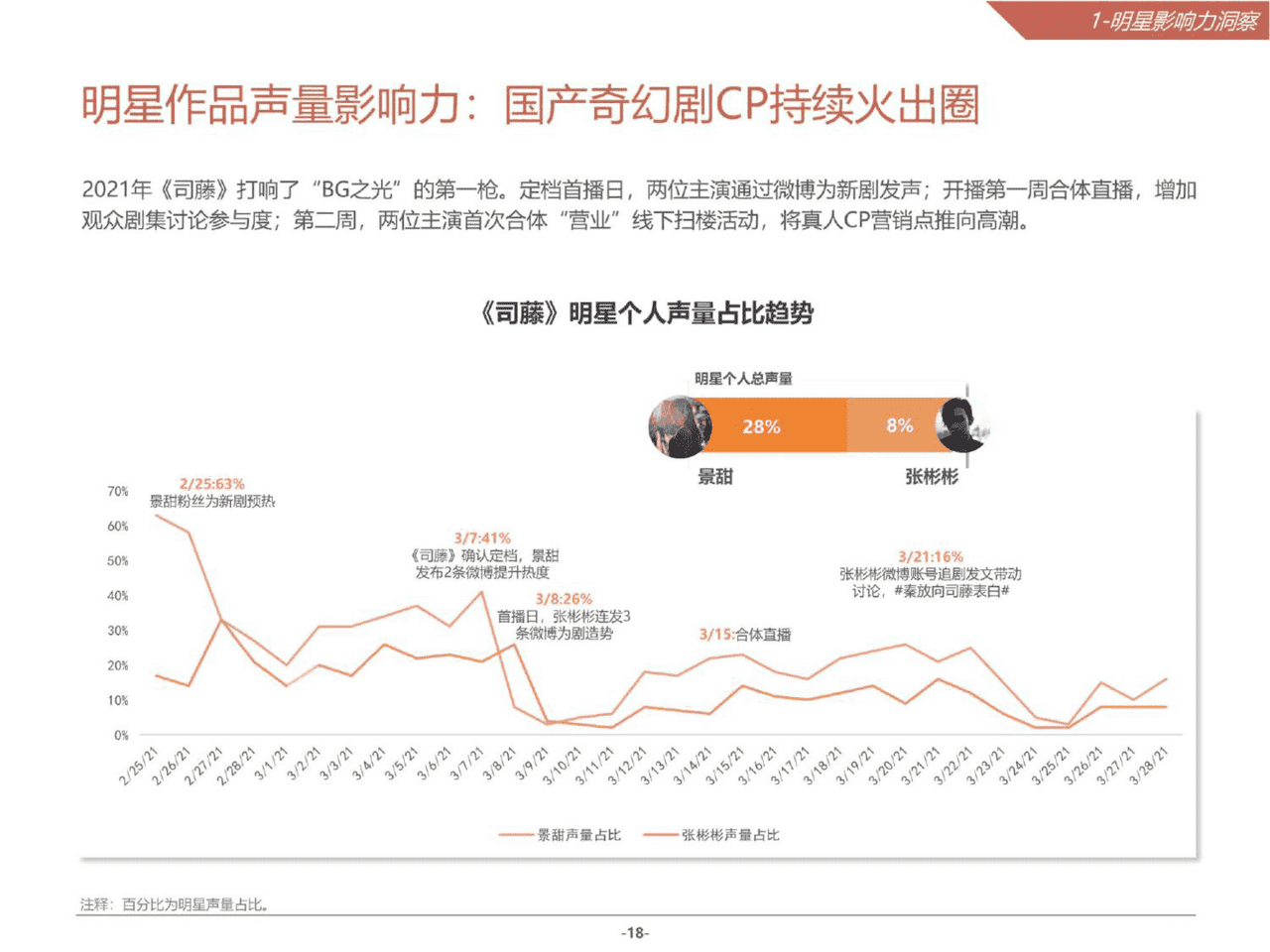 2021微博娱乐白皮书(图18)