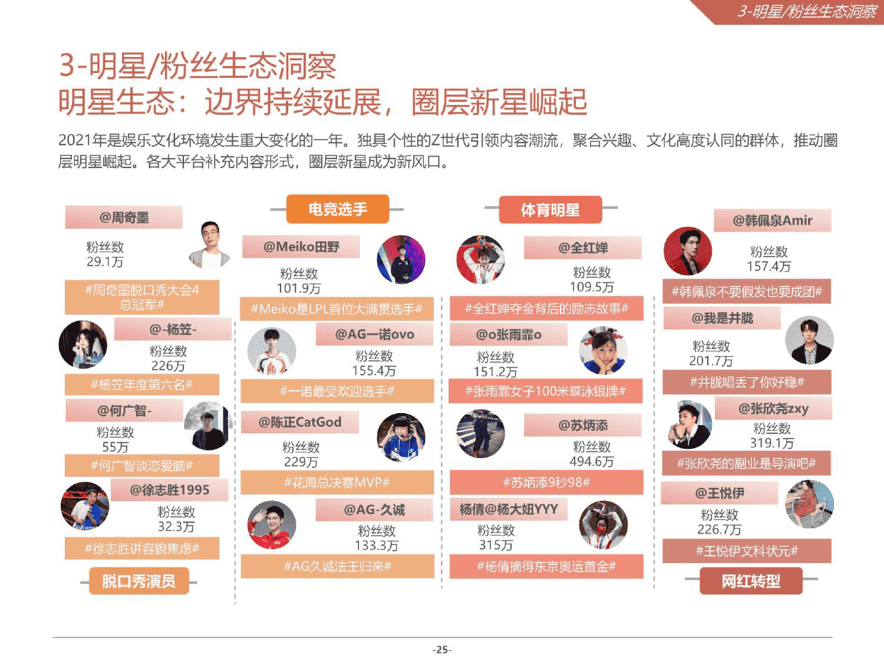 2021微博娱乐白皮书(图25)