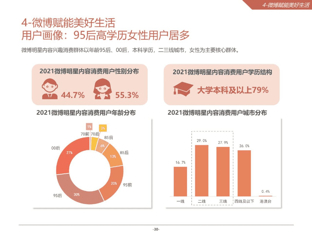 2021微博娱乐白皮书(图30)