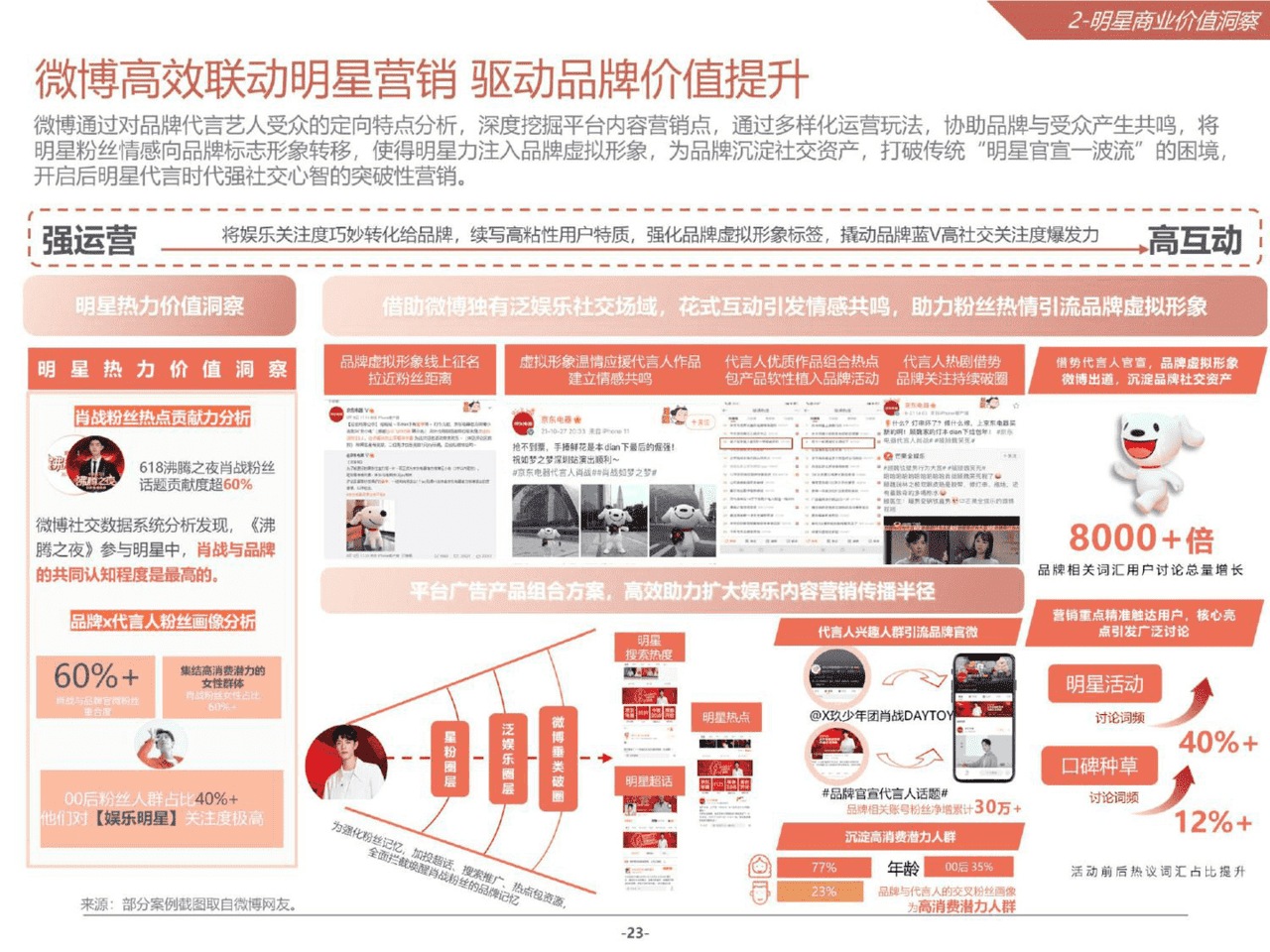2021微博娱乐白皮书(图23)