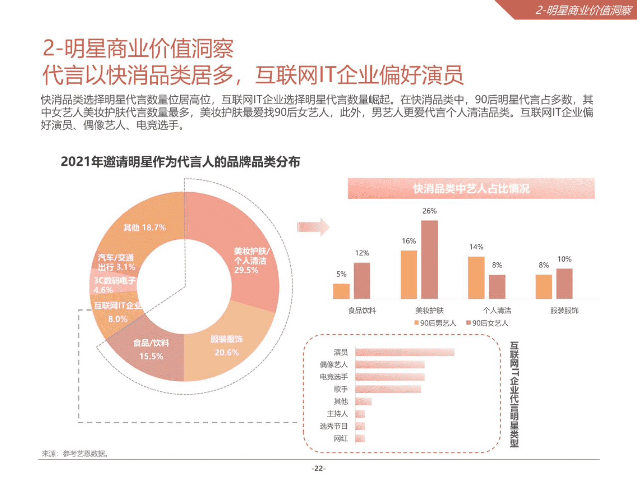 2021微博娱乐白皮书(图22)