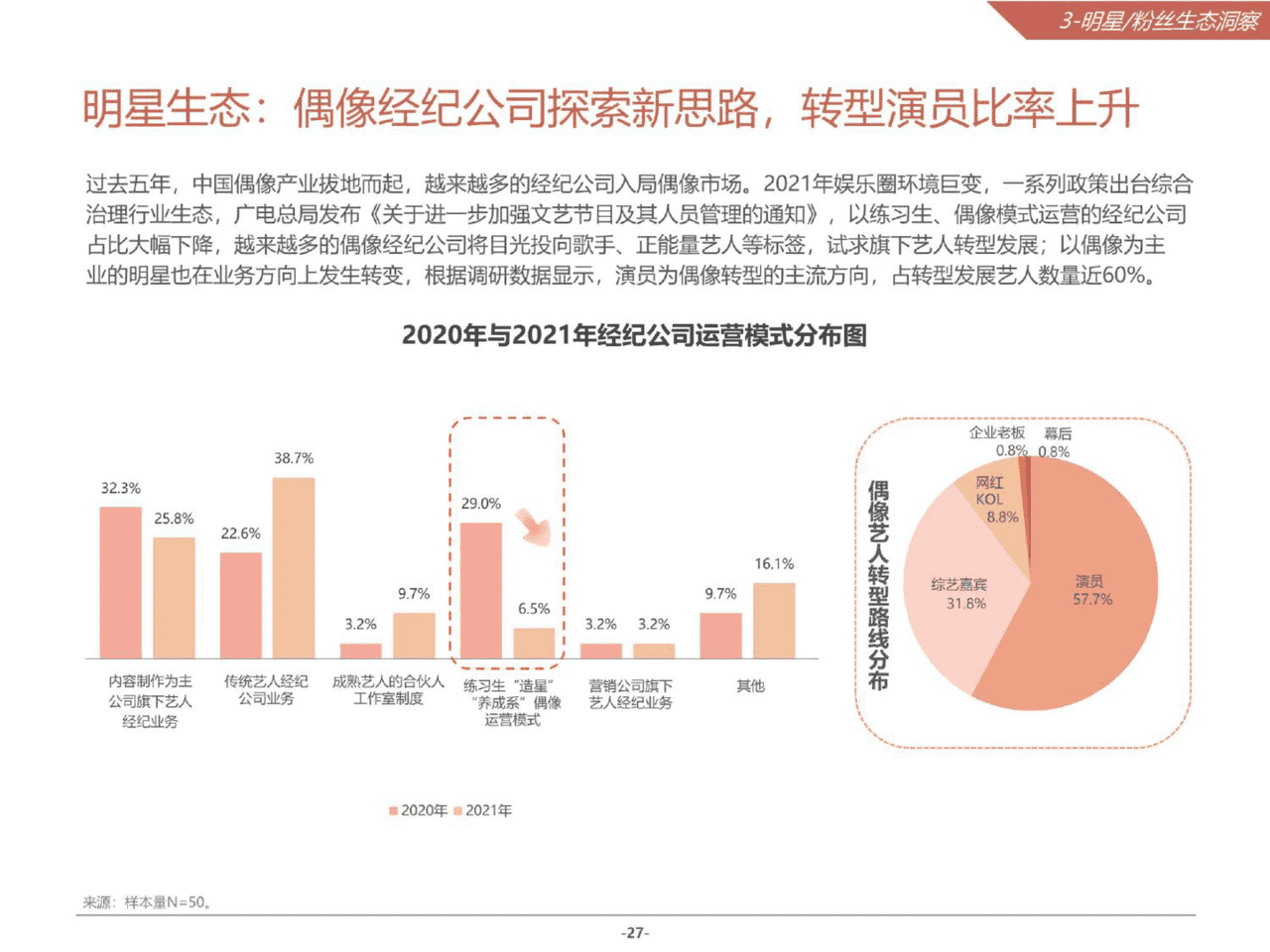 2021微博娱乐白皮书(图27)