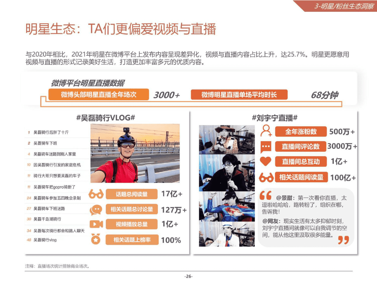2021微博娱乐白皮书(图26)