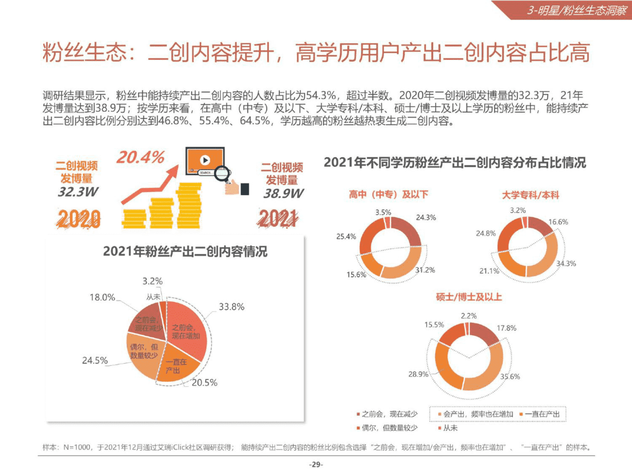 2021微博娱乐白皮书(图29)