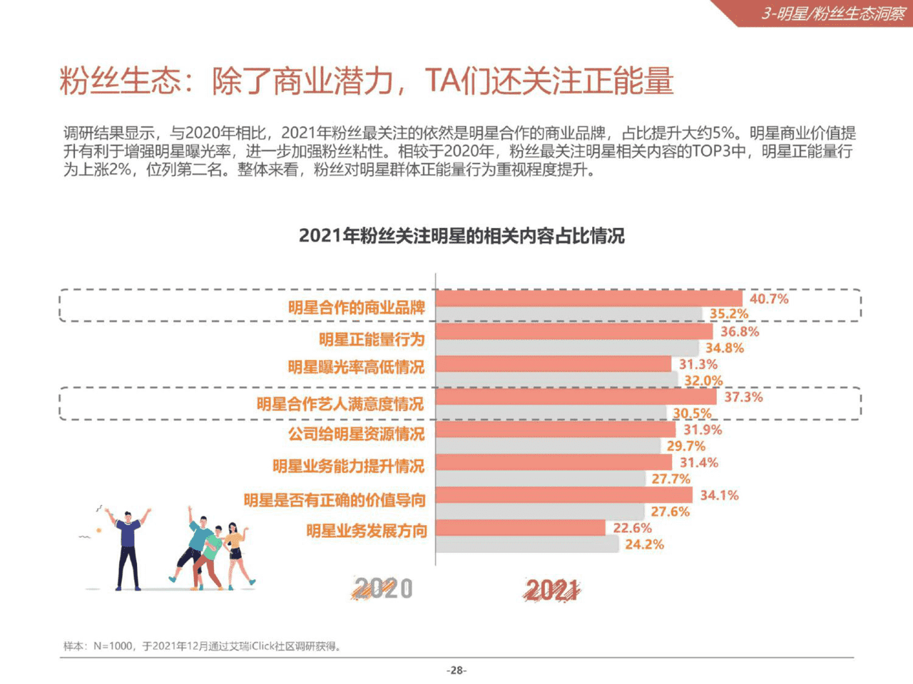 2021微博娱乐白皮书(图28)