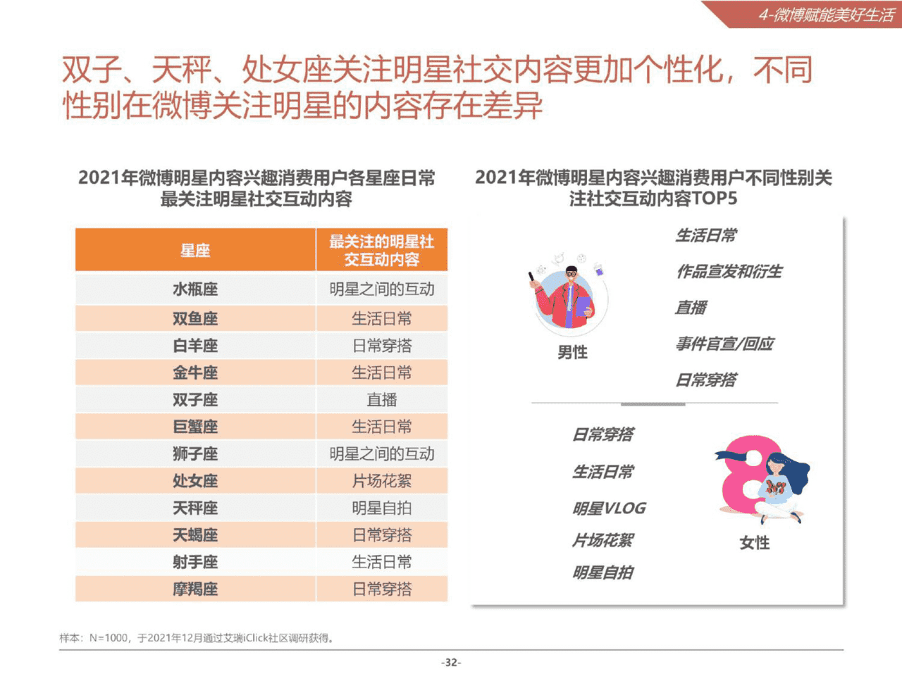 2021微博娱乐白皮书(图32)