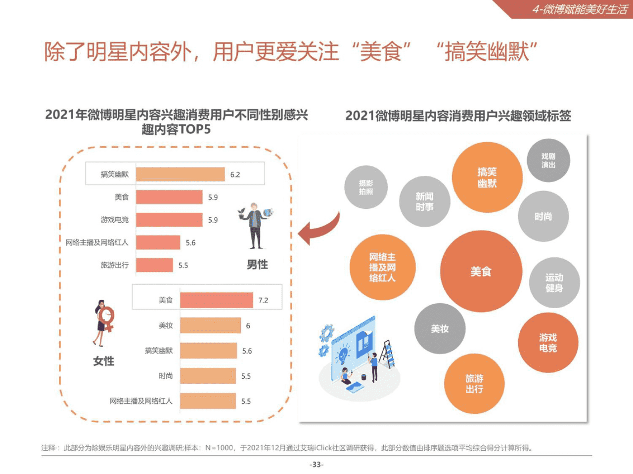 2021微博娱乐白皮书(图33)