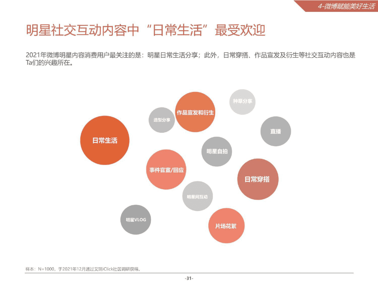 2021微博娱乐白皮书(图31)