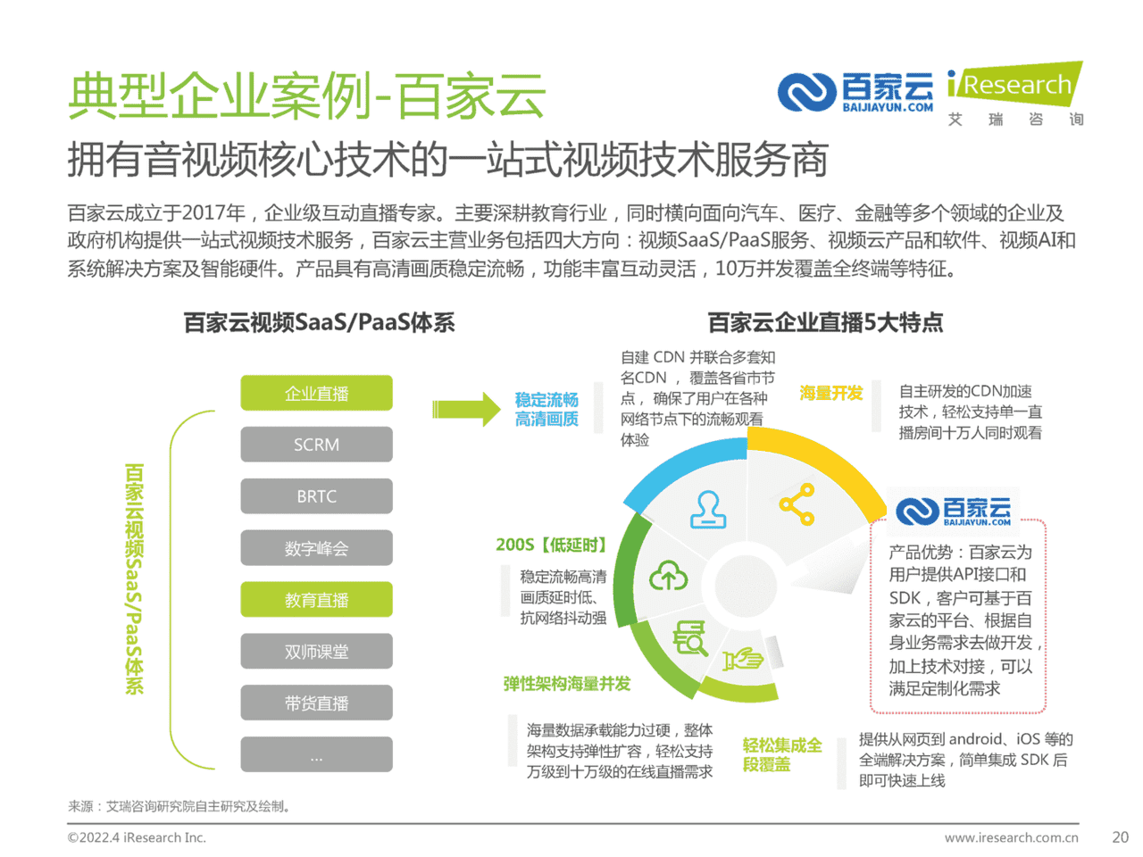2022年中国企业直播行业发展趋势白皮书(图20)