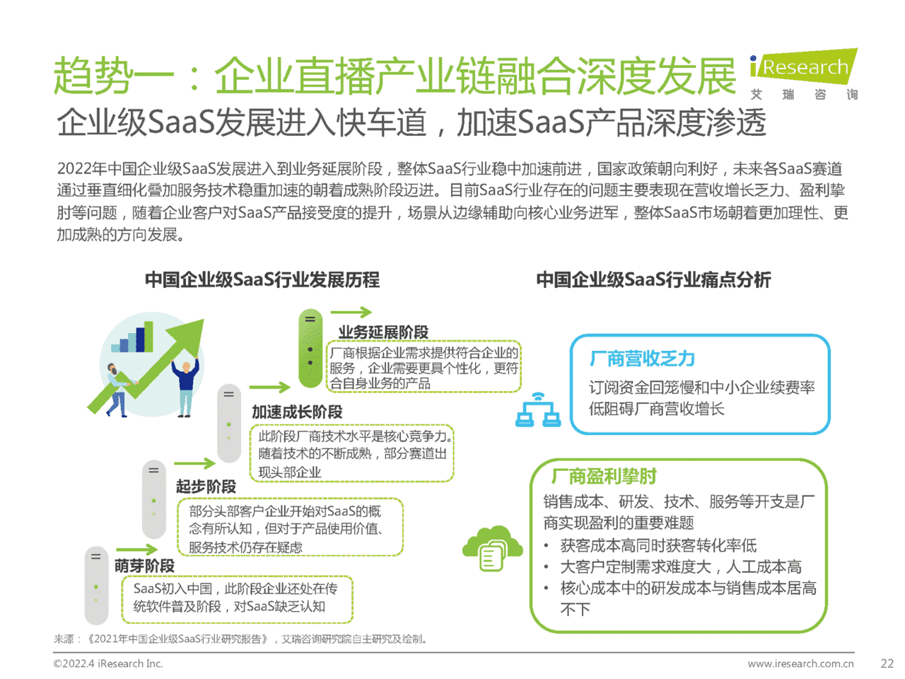 2022年中国企业直播行业发展趋势白皮书(图22)