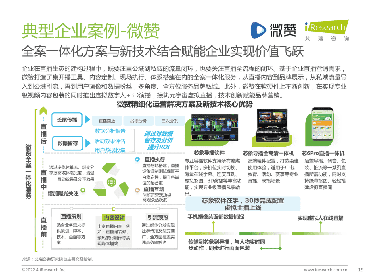 2022年中国企业直播行业发展趋势白皮书(图19)