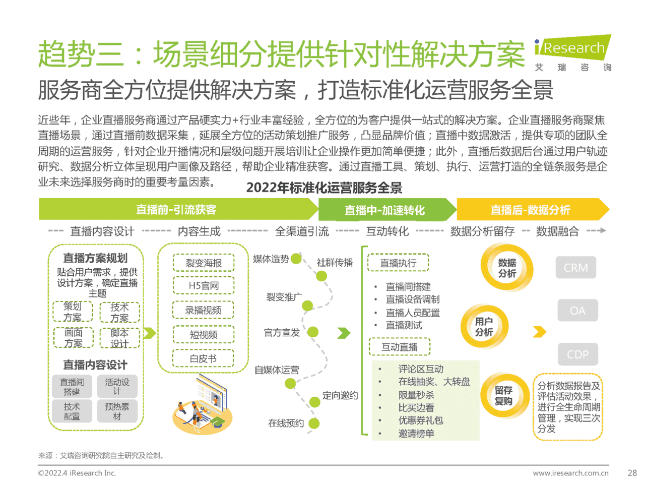 2022年中国企业直播行业发展趋势白皮书(图28)