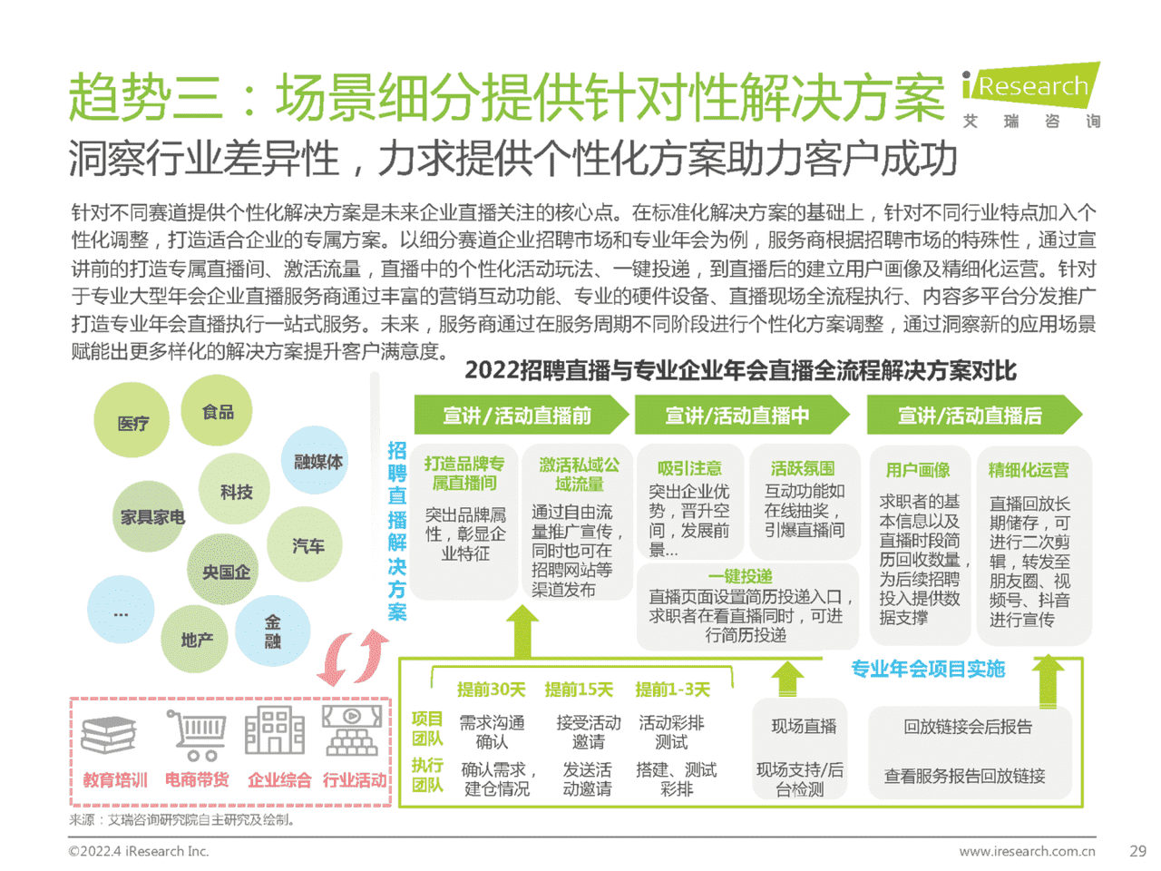 2022年中国企业直播行业发展趋势白皮书(图29)