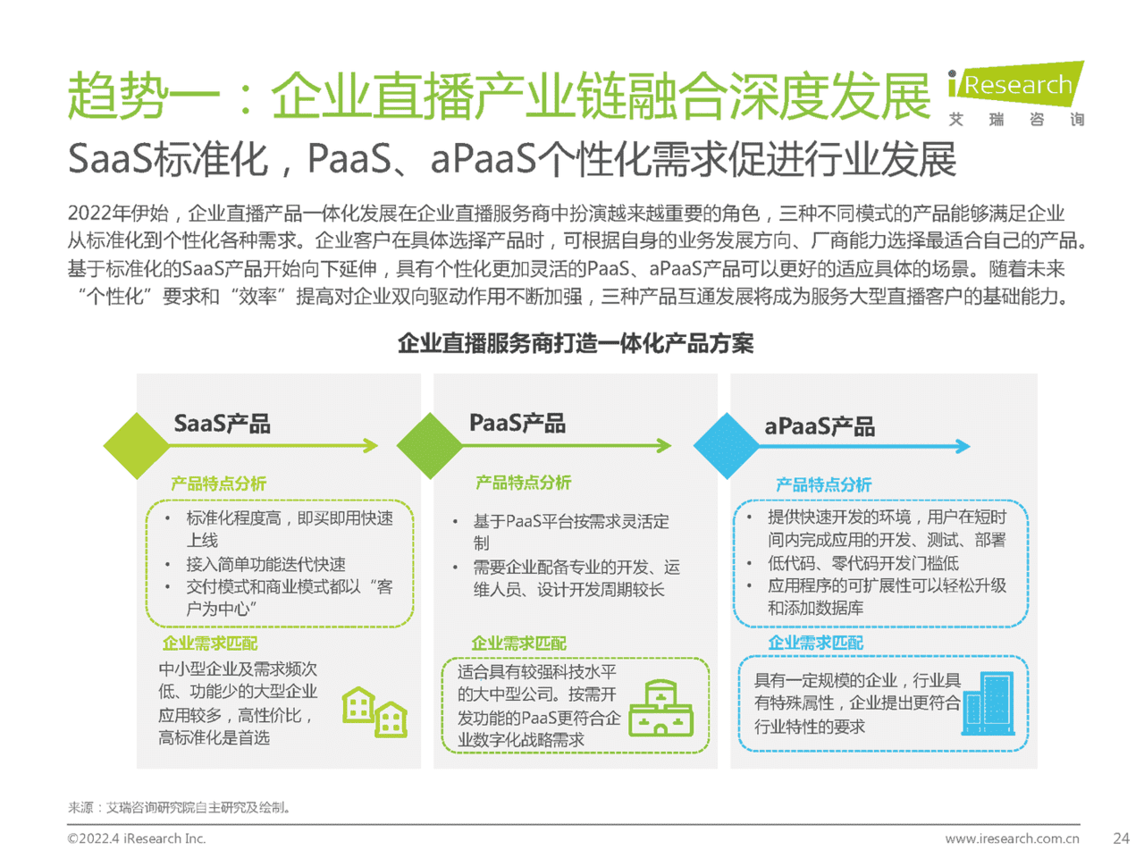 2022年中国企业直播行业发展趋势白皮书(图24)