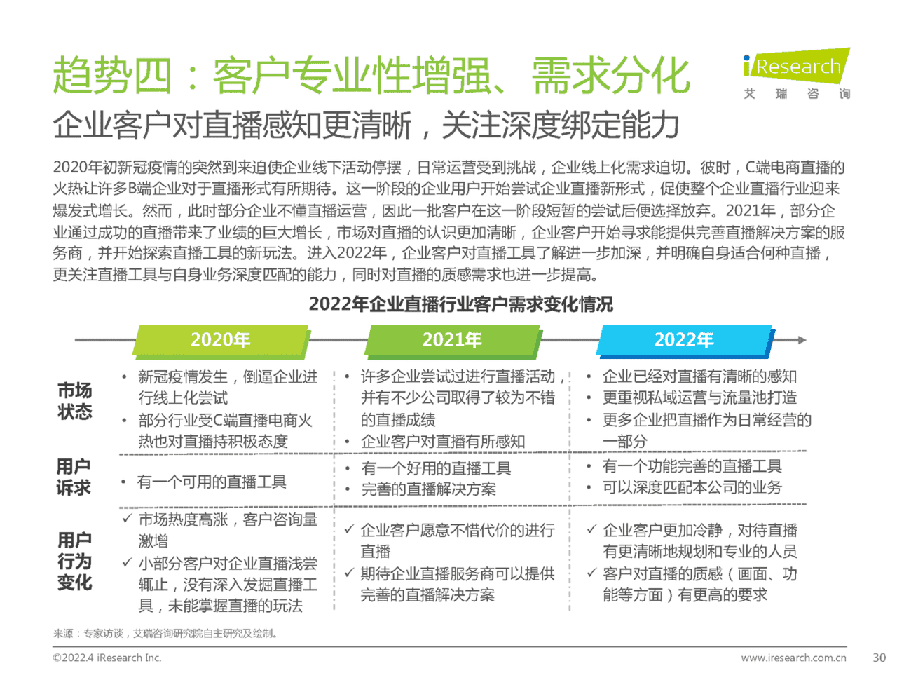 2022年中国企业直播行业发展趋势白皮书(图30)