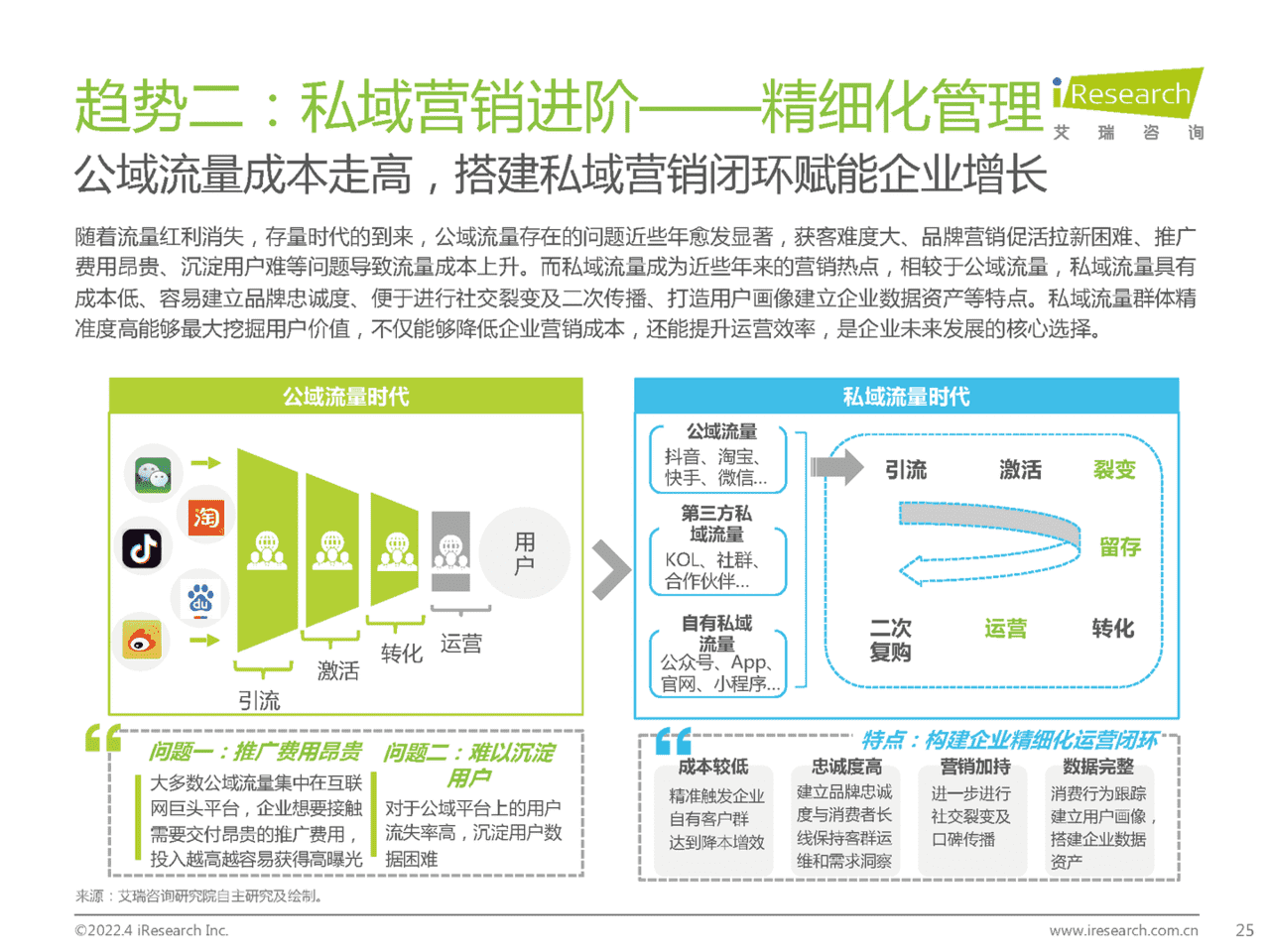 2022年中国企业直播行业发展趋势白皮书(图25)