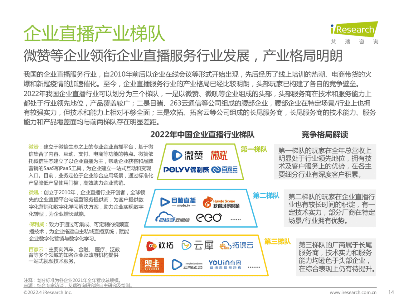 2022年中国企业直播行业发展趋势白皮书(图14)
