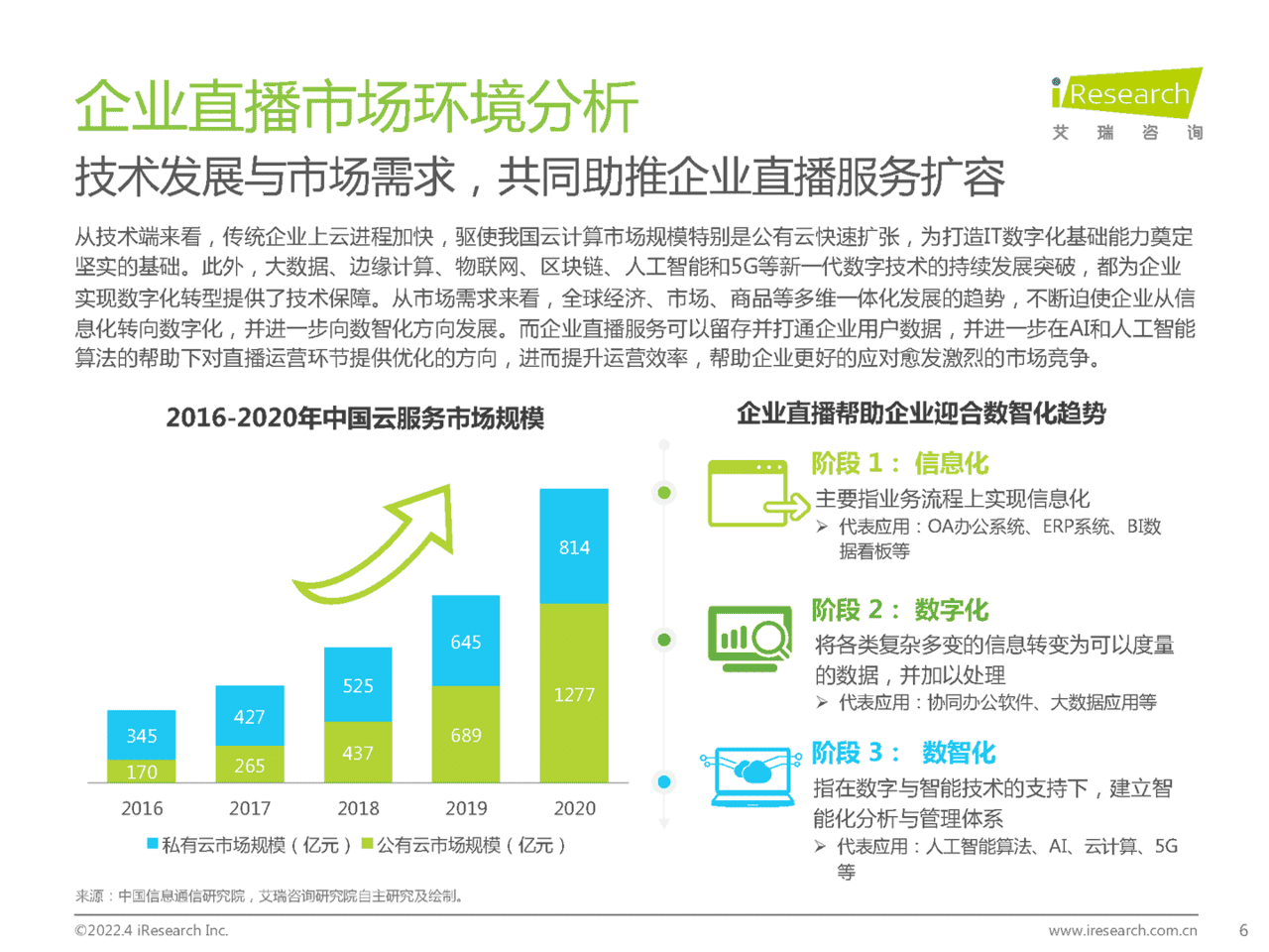2022年中国企业直播行业发展趋势白皮书(图6)