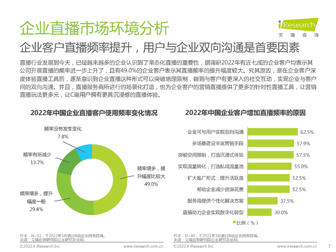 2022年中国企业直播行业发展趋势白皮书(图7)