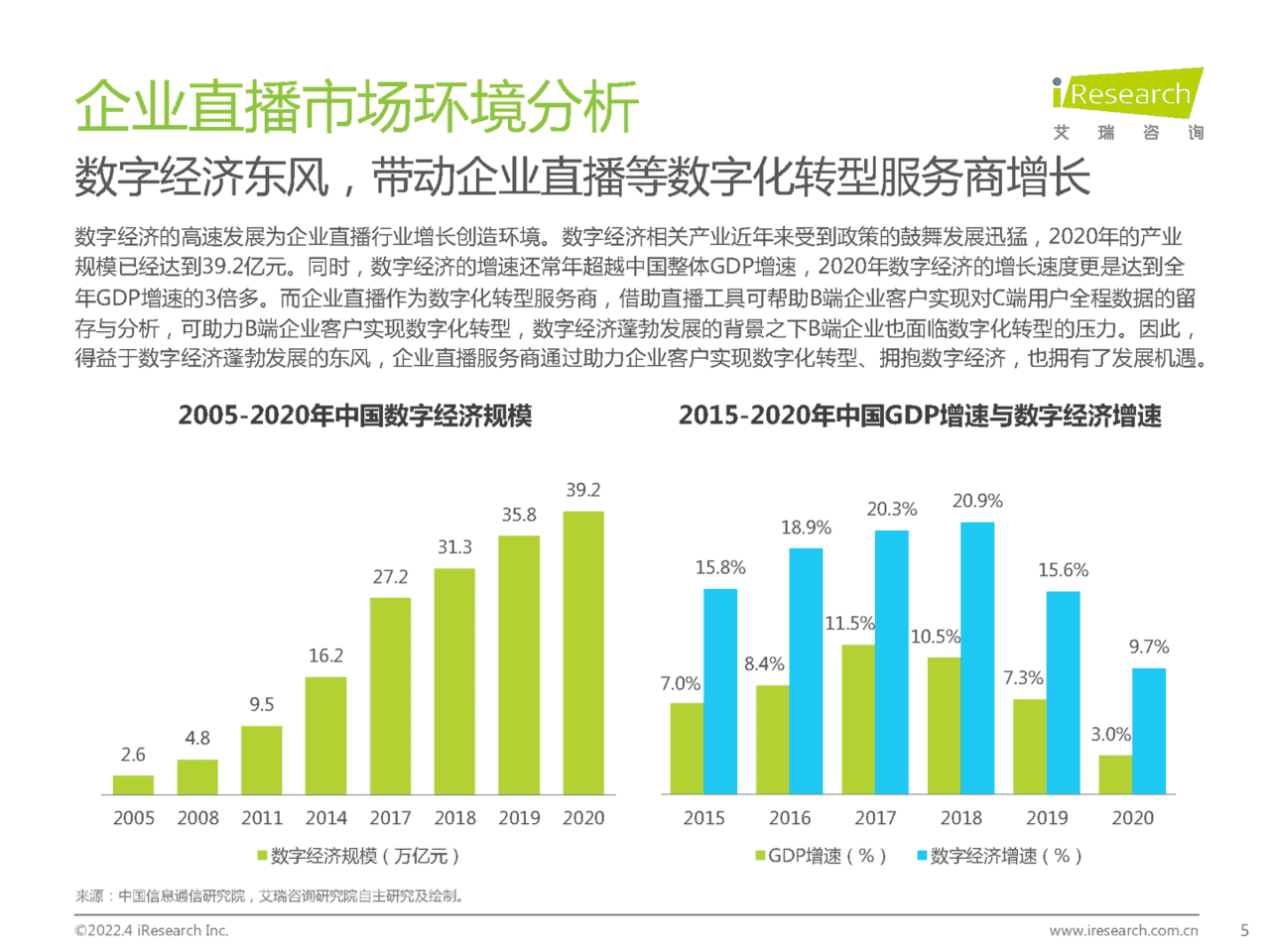 2022年中国企业直播行业发展趋势白皮书(图5)