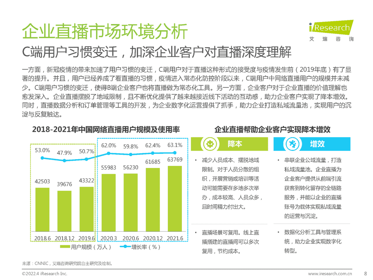 2022年中国企业直播行业发展趋势白皮书(图8)