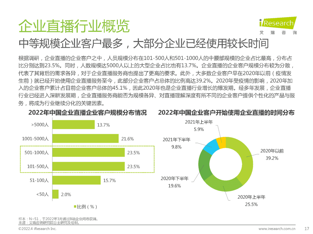 2022年中国企业直播行业发展趋势白皮书(图17)