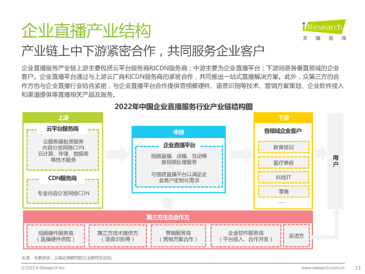 2022年中国企业直播行业发展趋势白皮书(图13)