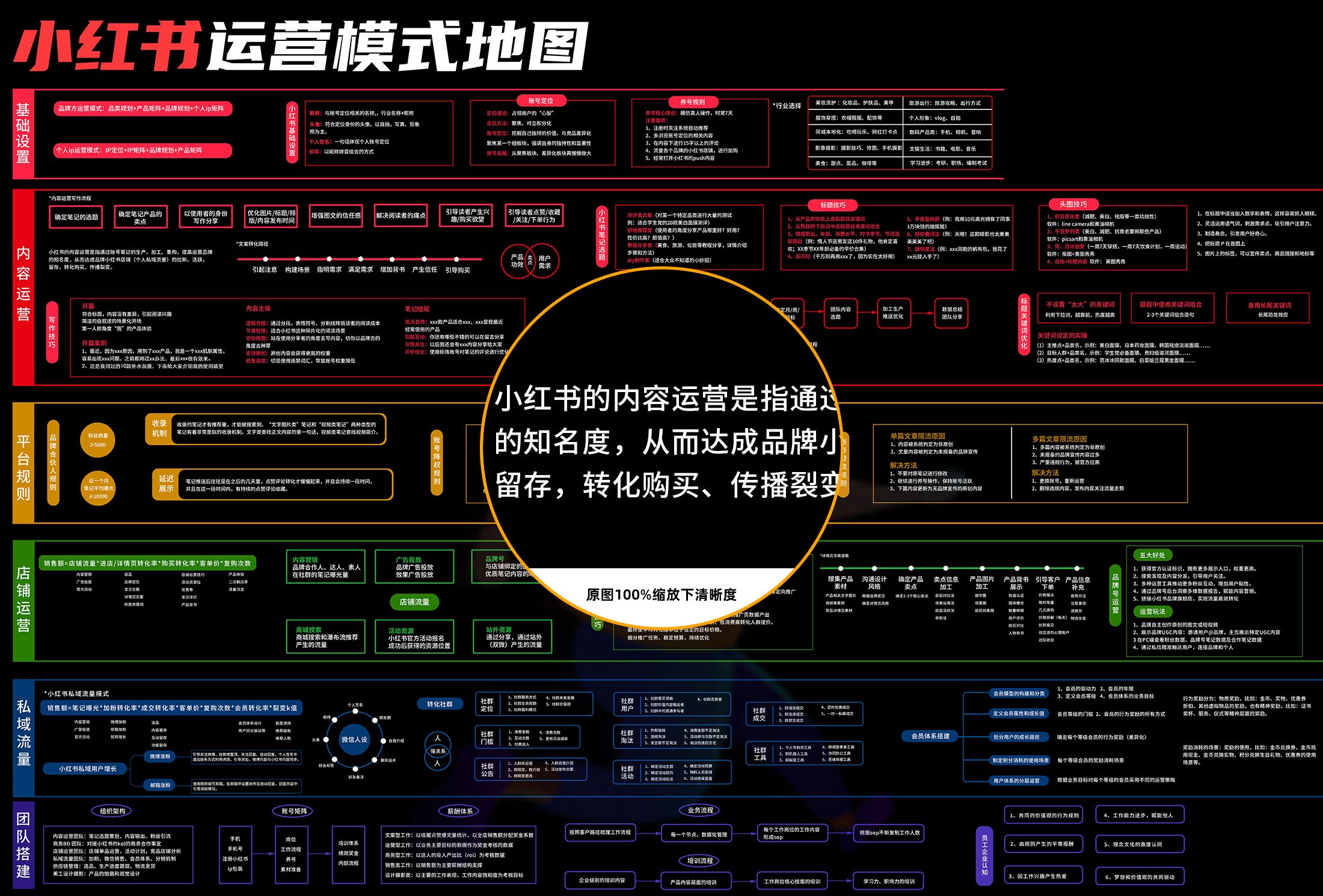 小红书运营模式地图(水印)2.jpg