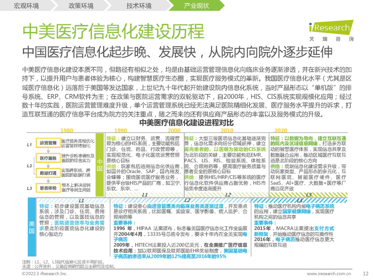2022年中国医疗信息化研究报告(图11)
