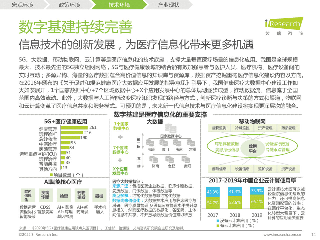 2022年中国医疗信息化研究报告(图10)