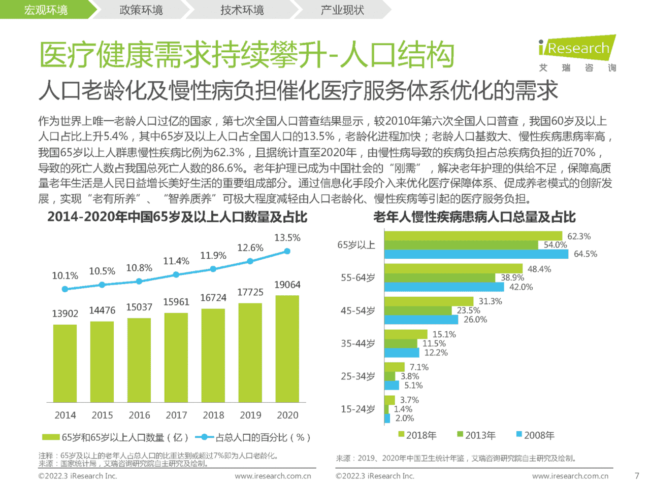 2022年中国医疗信息化研究报告(图7)