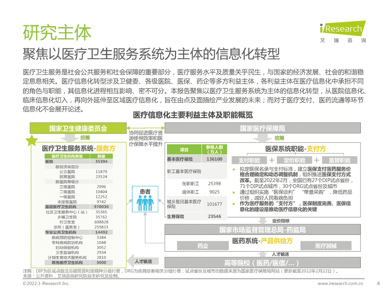 2022年中国医疗信息化研究报告(图4)